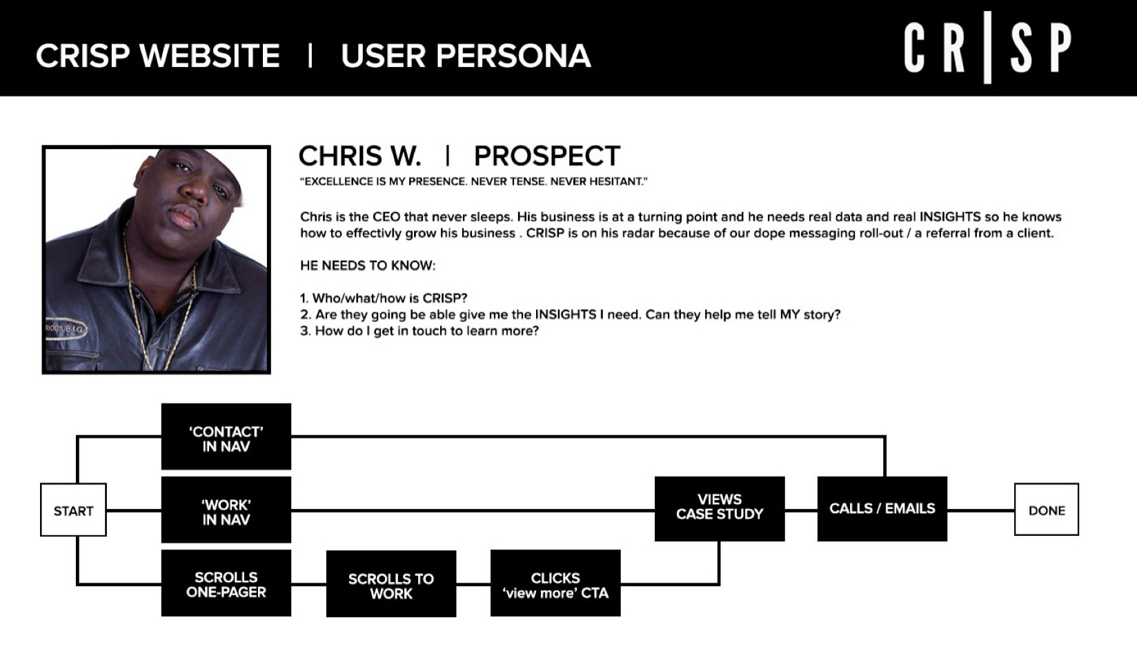 CRISP user journeys Chris