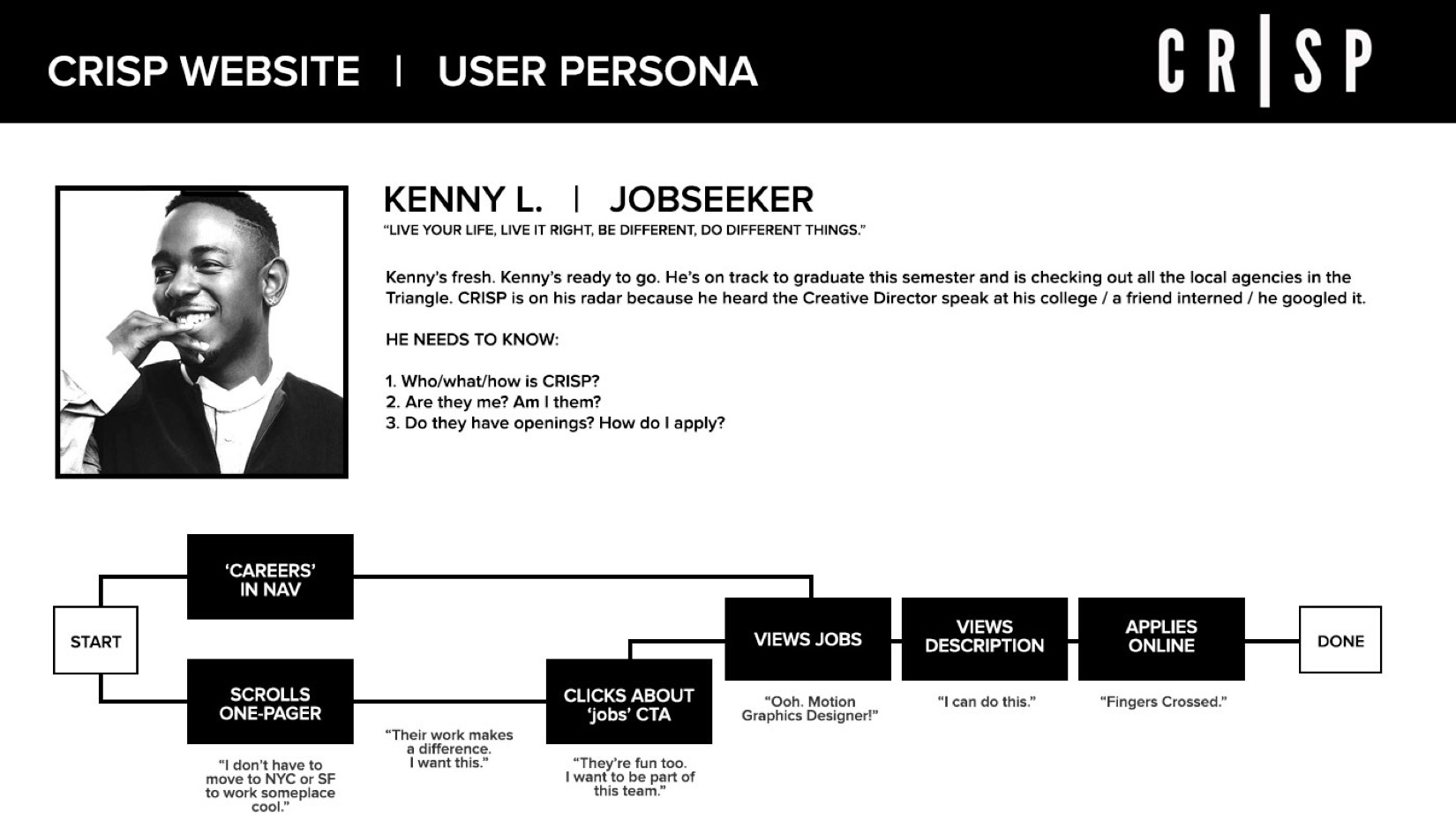 CRISP user journeys Kenny